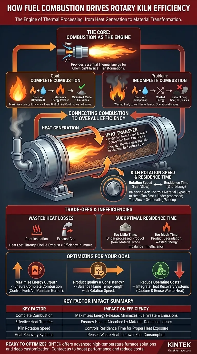 燃料燃烧如何提高回转窑的效率？解锁性能巅峰和节省能源 图解指南