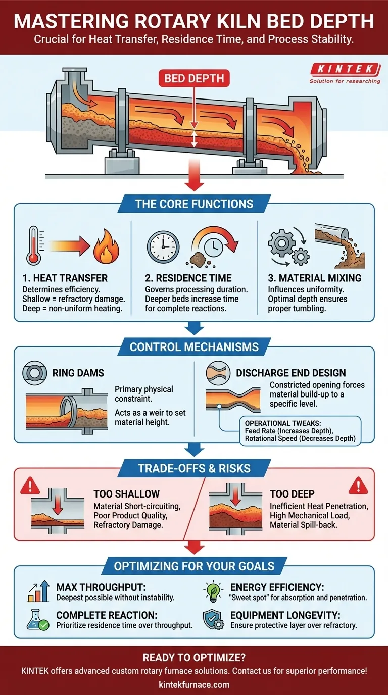 ロータリーキルンにおける被覆層の深さはどのように制御され、なぜそれが重要なのでしょうか？熱伝達と効率の最適化 ビジュアルガイド
