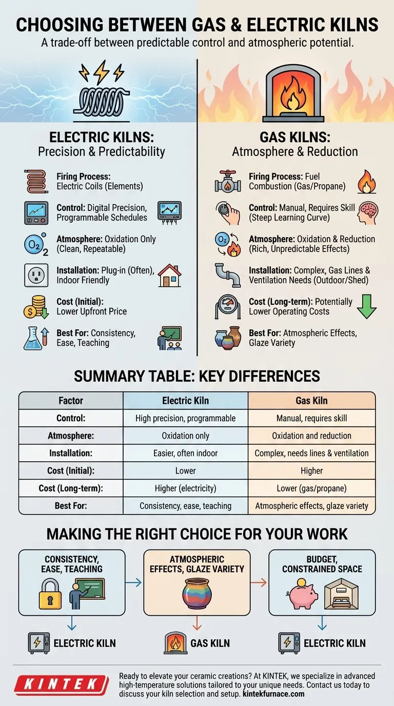 What factors should be considered when choosing between gas and electric kilns? Find Your Perfect Fit for Ceramic Art Visual Guide