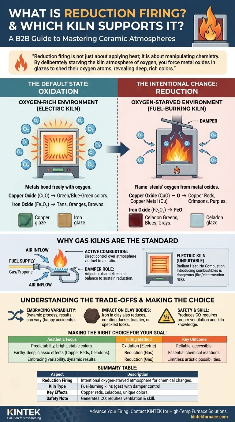 O que é queima de redução e que tipo de forno a suporta? Desbloqueie Cores Cerâmicas Únicas com Fornos a Gás Guia Visual