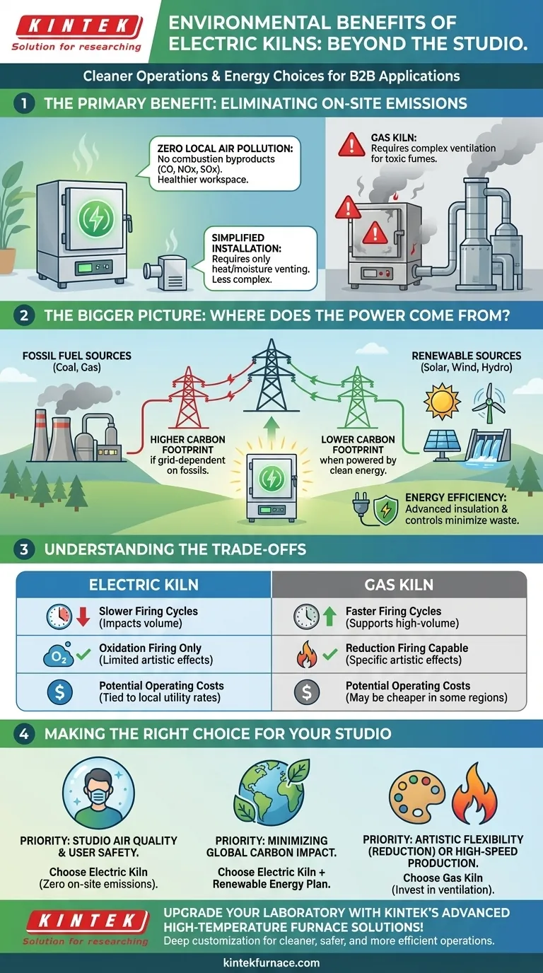 ما هي الفوائد البيئية التي تقدمها الأفران الكهربائية؟ حقق حرقًا أنظف وأكثر أمانًا لورشة عملك دليل مرئي