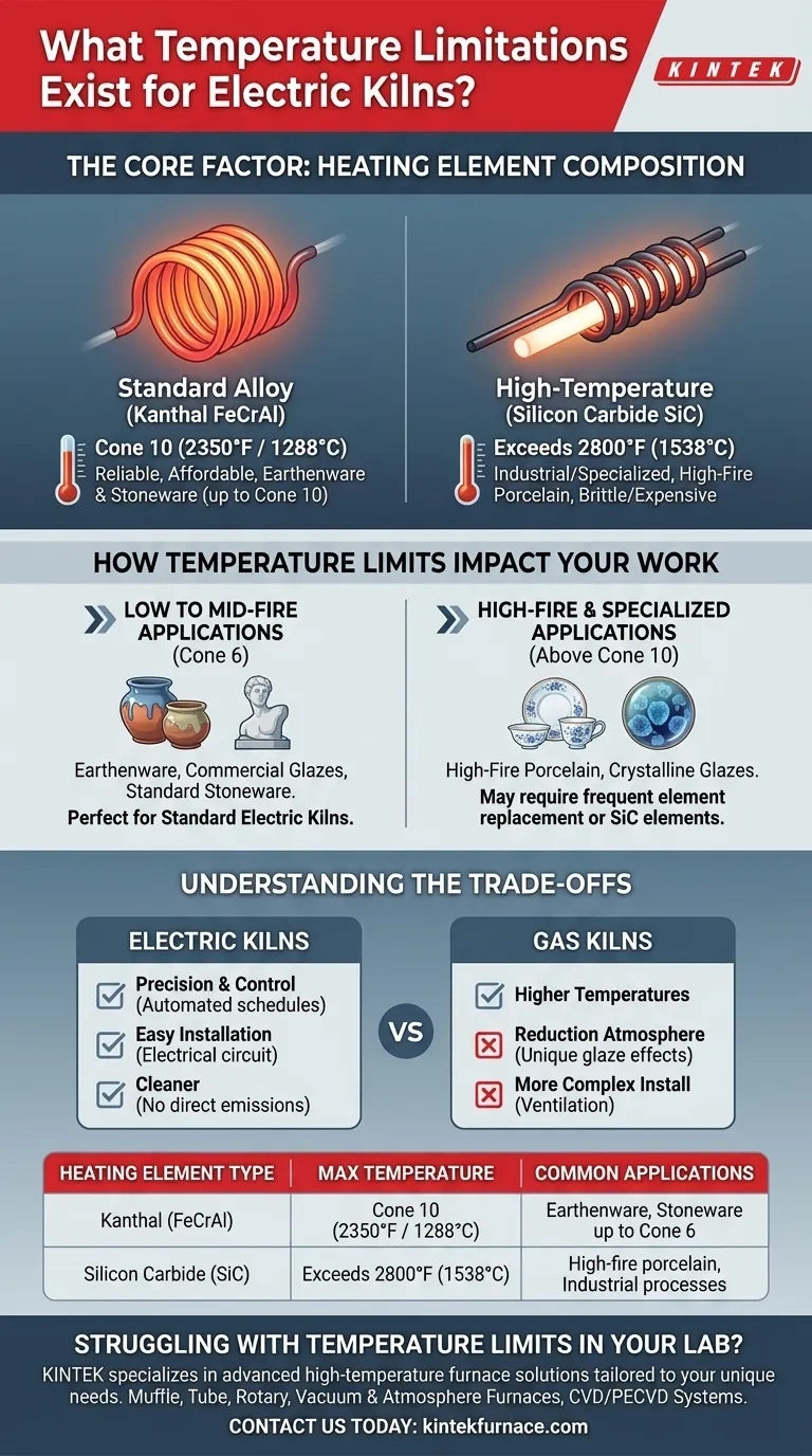 Welche Temperaturbegrenzungen gibt es bei Elektroöfen? Entdecken Sie die Geheimnisse der Ofenheizelemente Visuelle Anleitung