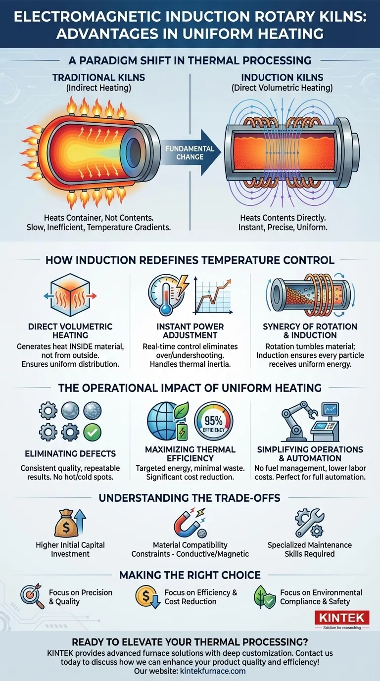 Quali vantaggi offrono i forni rotativi a induzione elettromagnetica in termini di riscaldamento uniforme? Ottieni un controllo superiore della temperatura per i tuoi materiali Guida Visiva