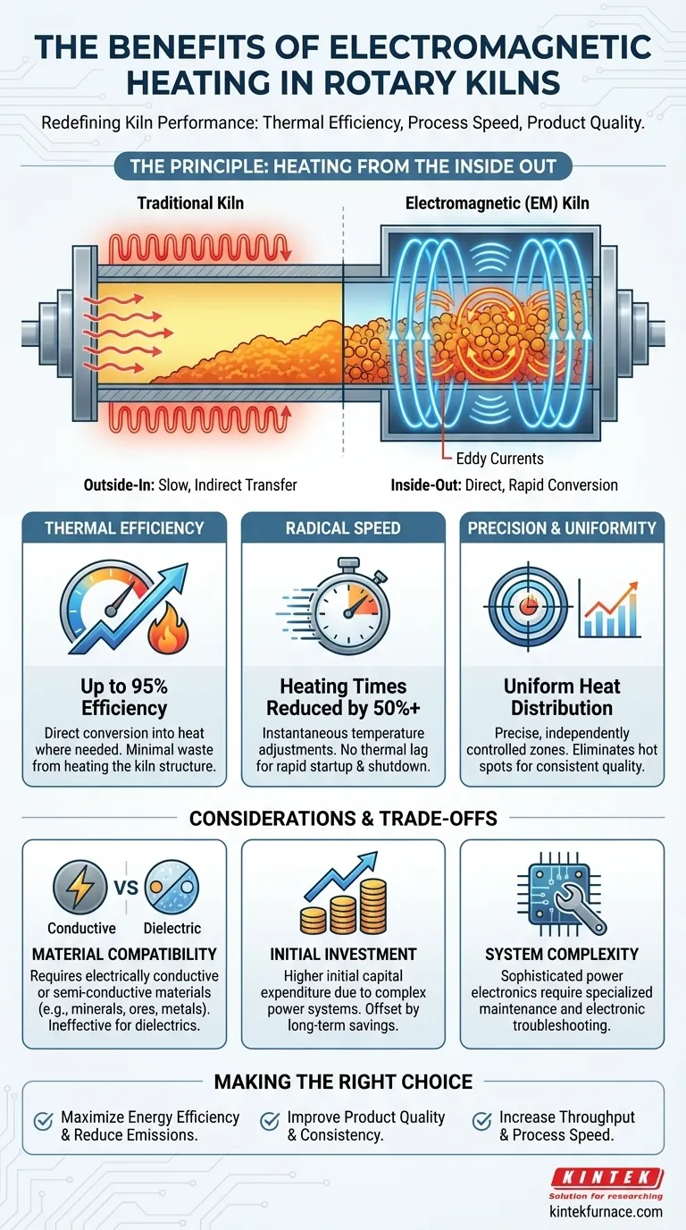 Quali sono i vantaggi del riscaldamento elettromagnetico nei forni rotanti? Aumentare efficienza, velocità e qualità Guida Visiva