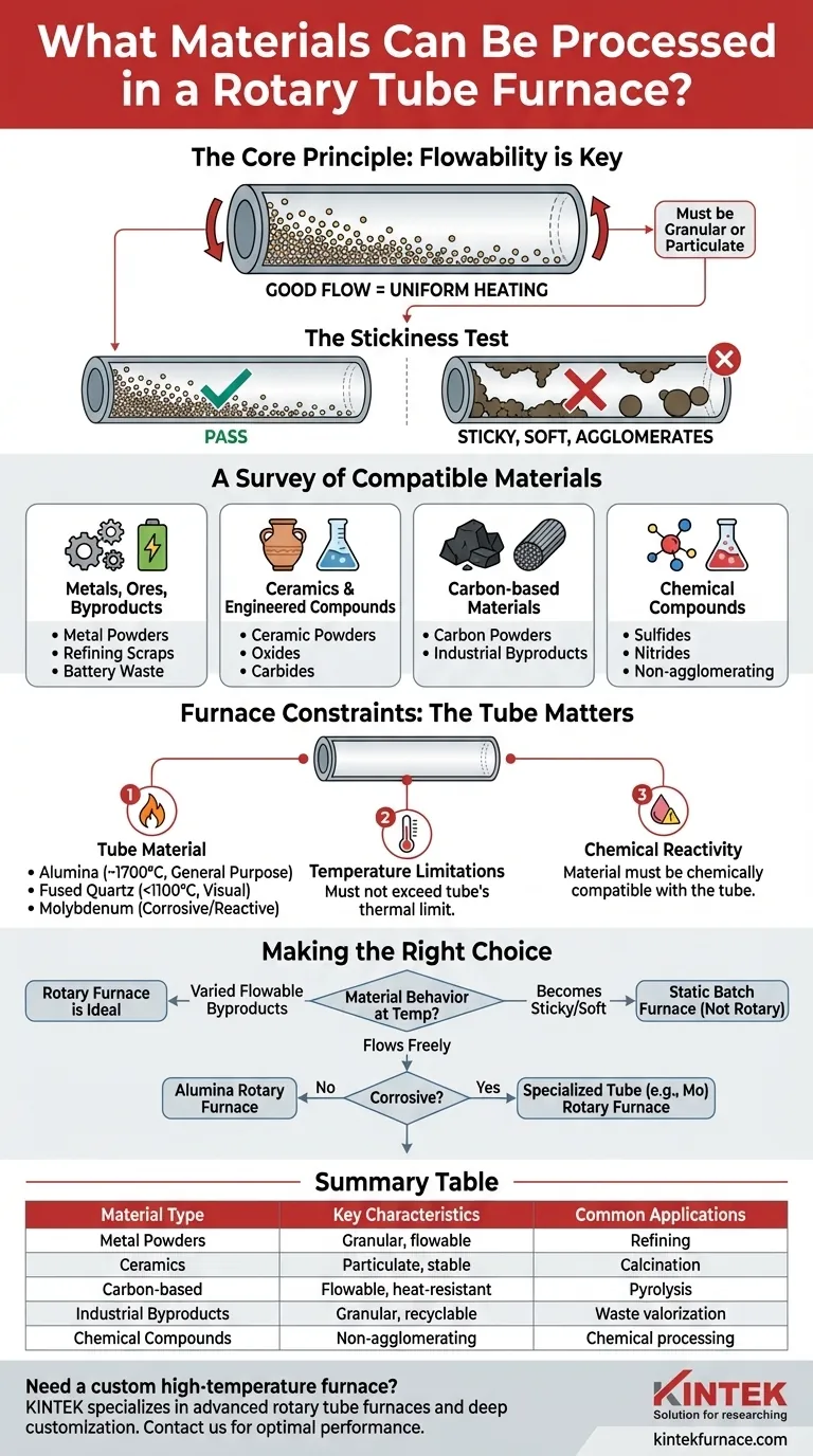 Que tipos de materiais podem ser processados num forno tubular rotativo? Descubra Materiais Ideais para Processamento a Altas Temperaturas Guia Visual