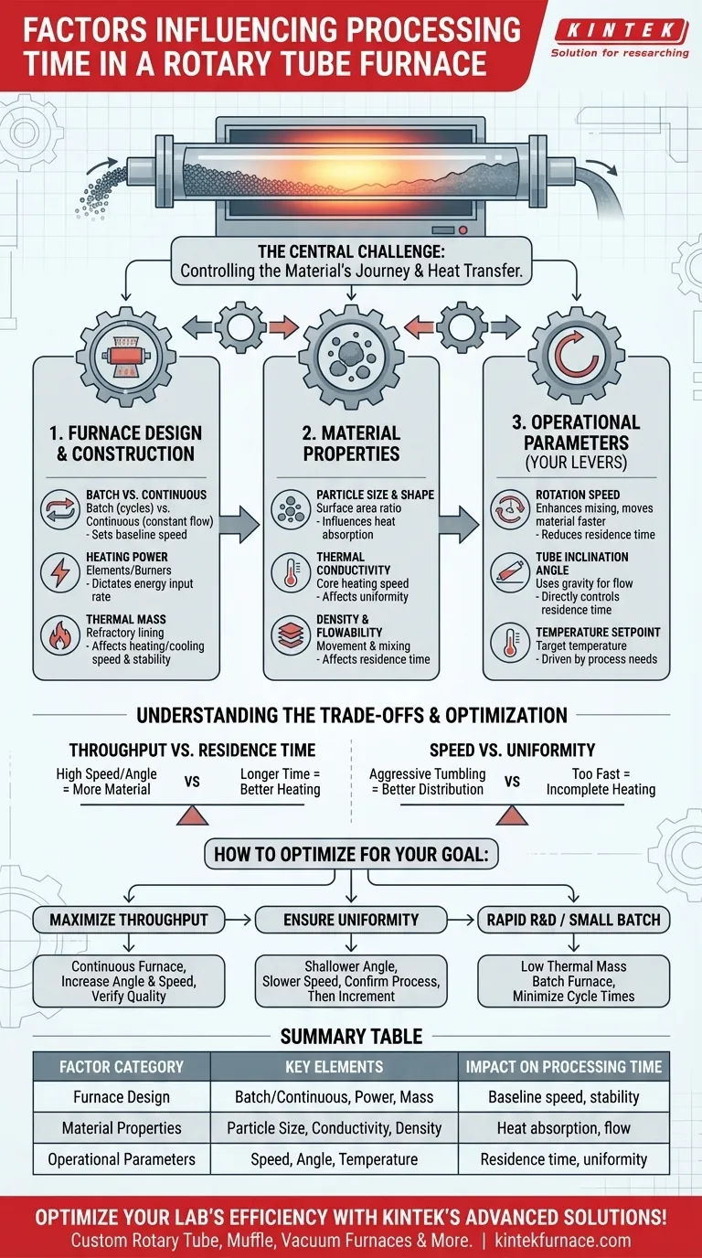 Quali fattori influenzano il tempo di processo in un forno a tubo rotante? Controllo principale per un trattamento termico efficiente Guida Visiva