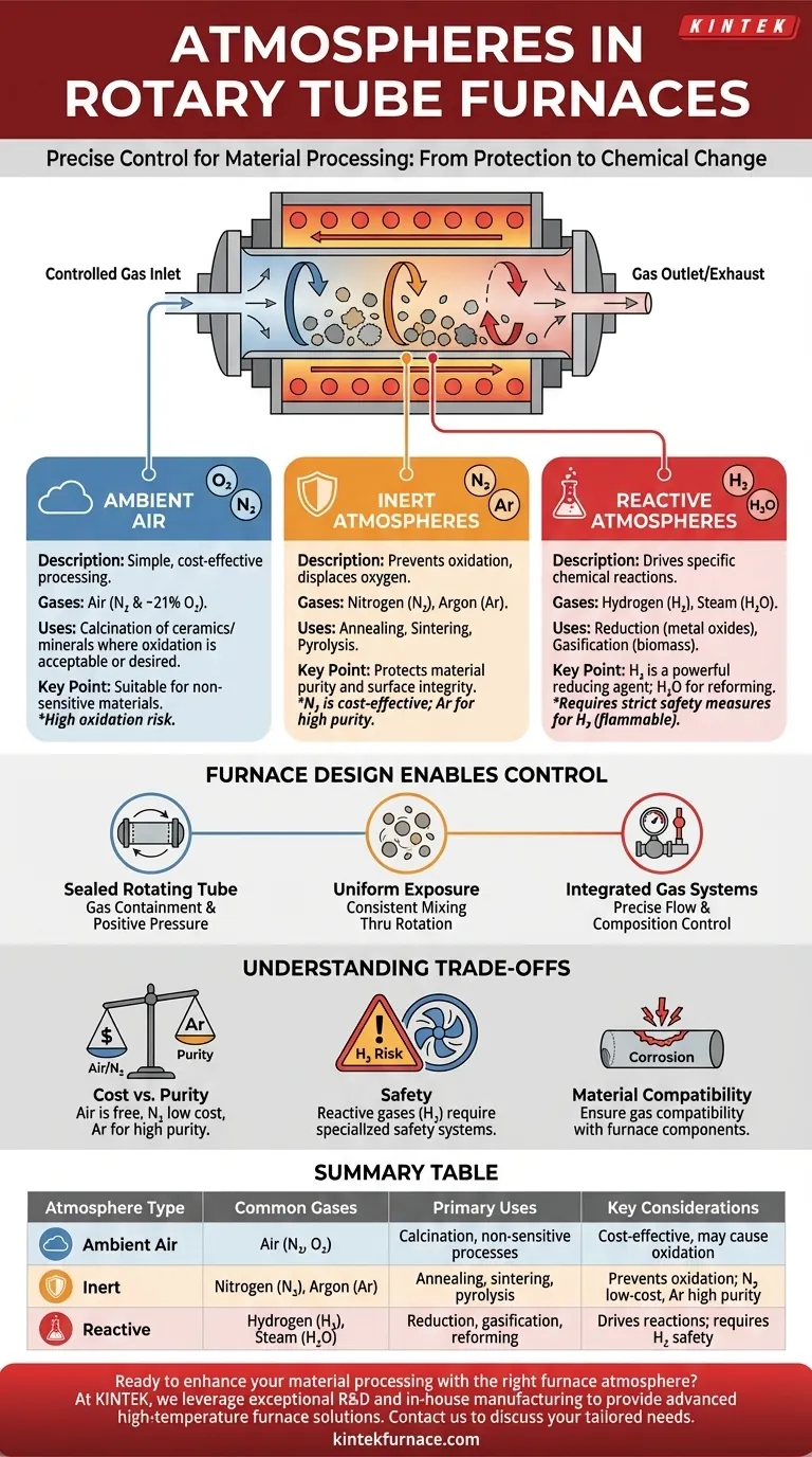 旋转管式炉中可使用哪些类型的气氛？通过精确控制优化您的材料加工 图解指南