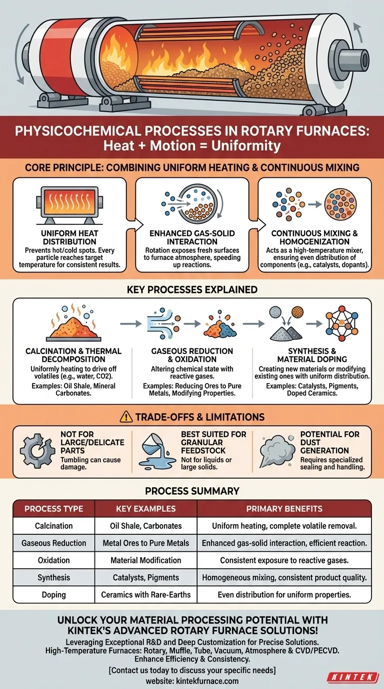 Quais são alguns exemplos de processos físico-químicos realizados em fornos rotativos? Obtenha Calor e Mistura Uniformes para Seus Materiais Guia Visual