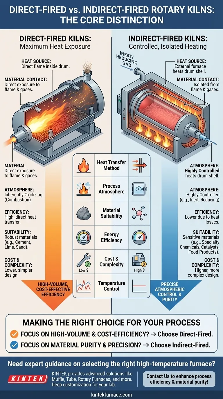 间接式回转窑与直接式回转窑有何不同？为您的工艺选择合适的窑炉 图解指南