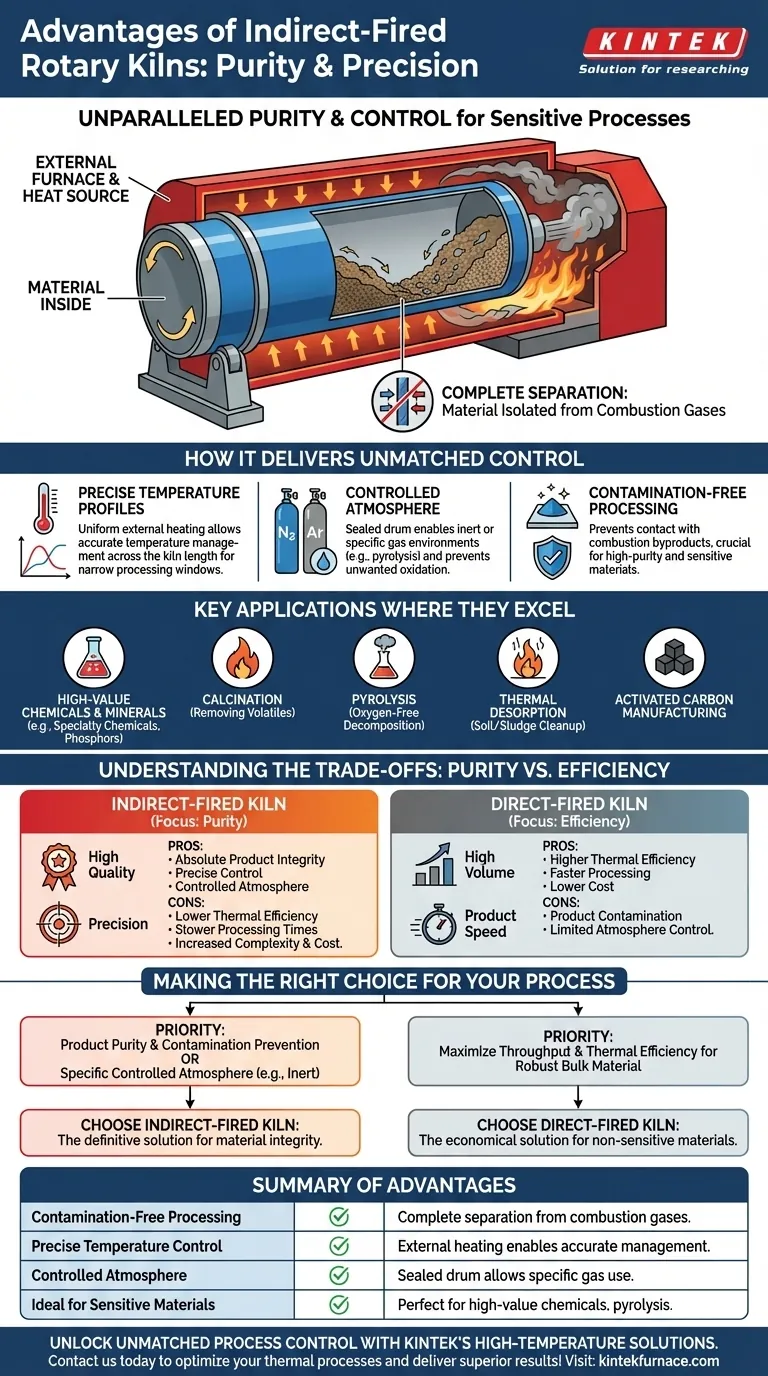 Was sind die Vorteile von indirekt befeuerten Drehrohröfen? Erreichen Sie absolute Reinheit und Präzision bei der thermischen Verarbeitung Visuelle Anleitung