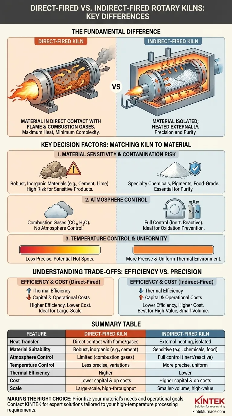 直燃式和间燃式回转窑的主要区别是什么？为您的物料选择合适的回转窑 图解指南