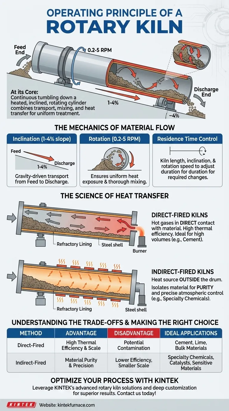 What is the operating principle of a rotary kiln? Master Continuous Thermal Processing for Your Industry Visual Guide