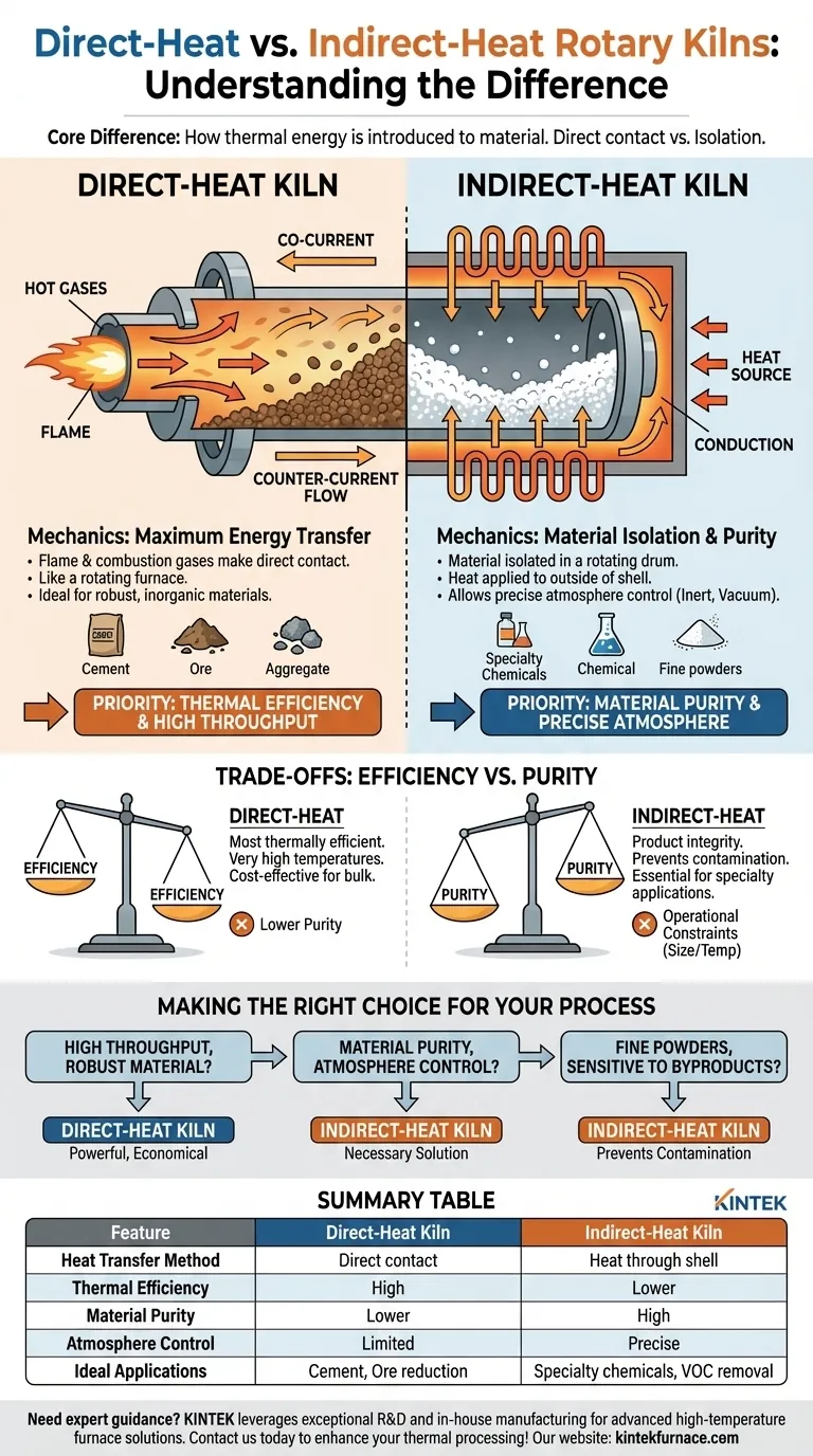 Was sind die Unterschiede zwischen direkt beheizten und indirekt beheizten Drehrohröfen? Wählen Sie den richtigen Ofen für Ihren Prozess Visuelle Anleitung