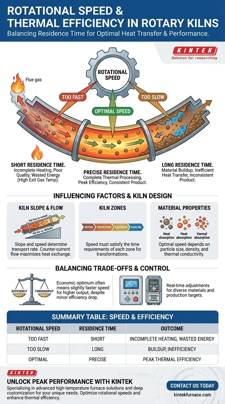 Как скорость вращения влияет на термический КПД вращающейся печи? Оптимизируйте теплопередачу и экономьте энергию Визуальное руководство
