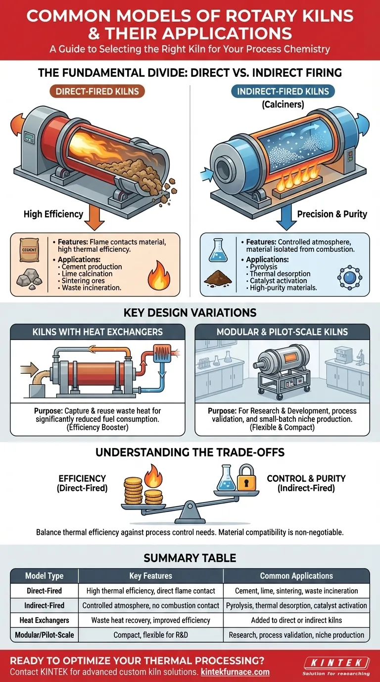 旋转窑的常见型号及其应用有哪些？为您的工艺选择合适的窑炉 图解指南