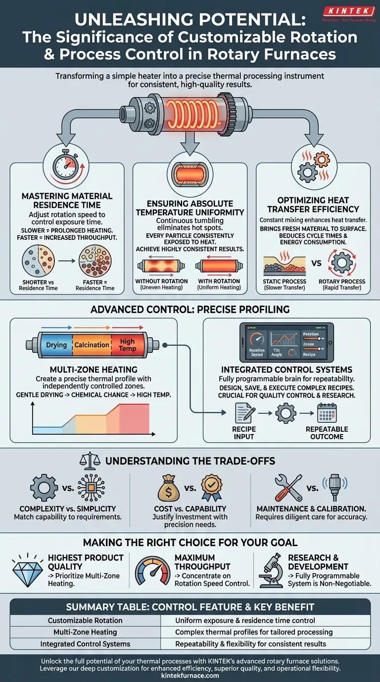 Welche Bedeutung haben anpassbare Rotation und Prozesskontrolle in einem Drehrohrofen? Erschließen Sie Präzision und Effizienz bei der thermischen Verarbeitung Visuelle Anleitung