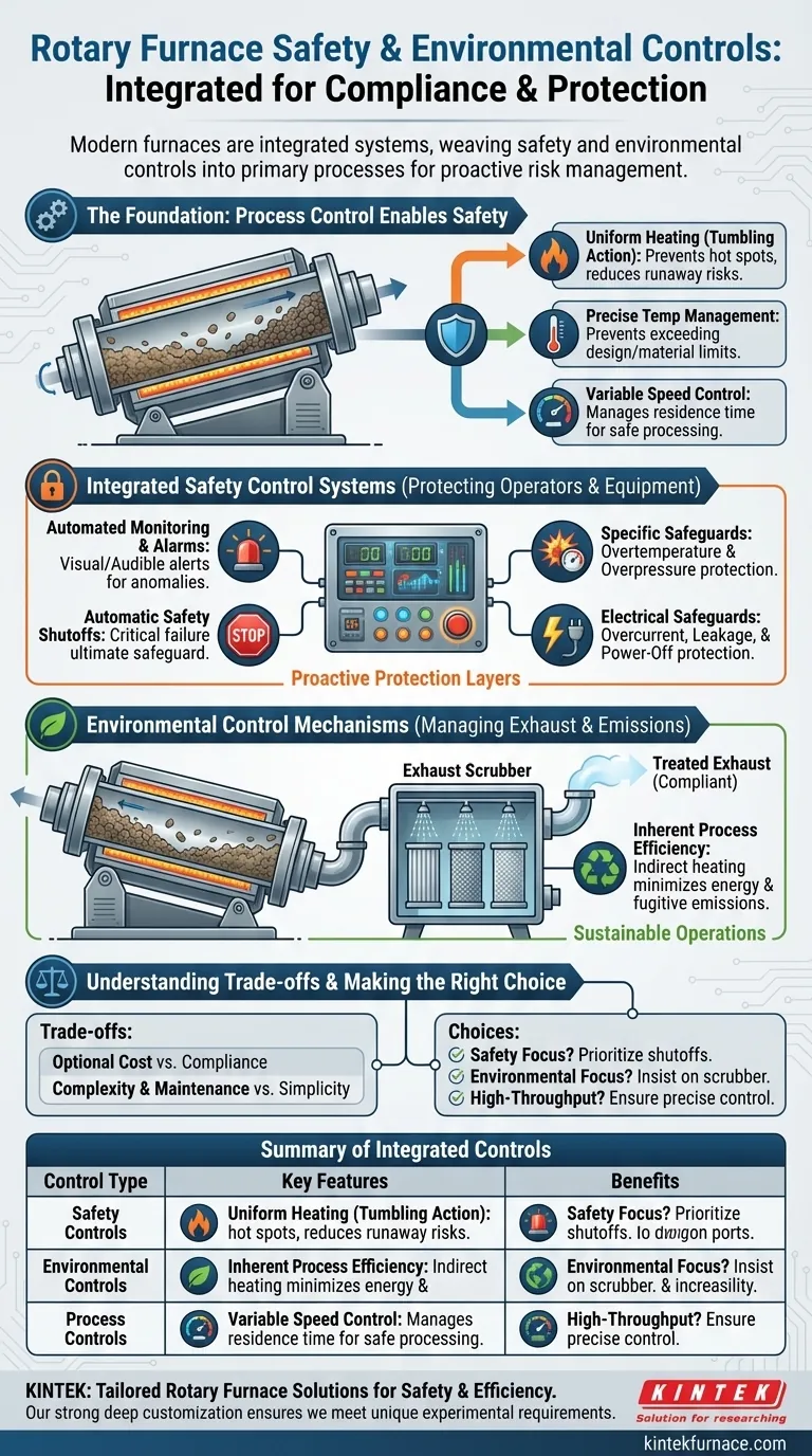 ロータリーキルンに統合されている安全および環境制御にはどのようなものがありますか？安全で環境に優しい操業の確保 ビジュアルガイド