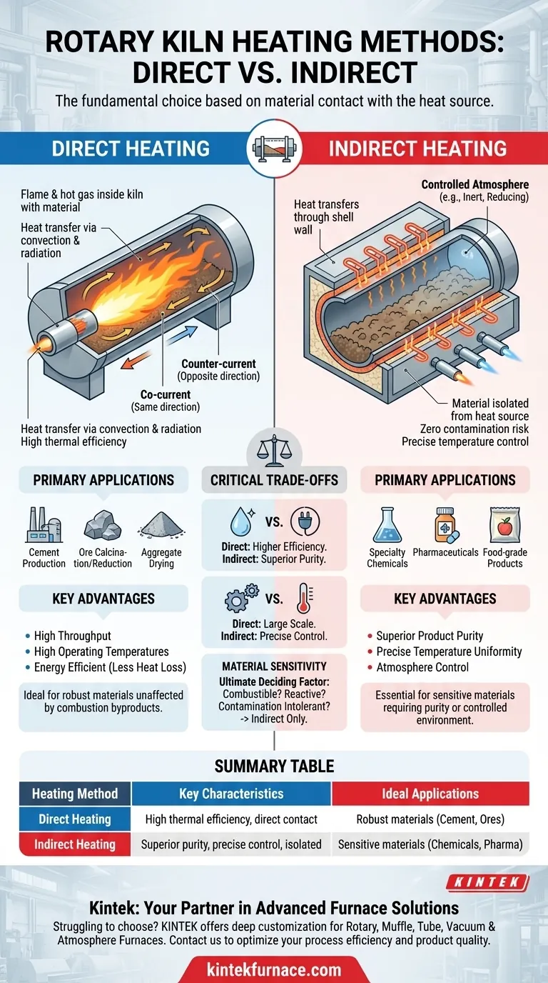 Welches sind die beiden Heizmethoden für Drehrohröfen? Wählen Sie die Richtige für Ihr Material Visuelle Anleitung