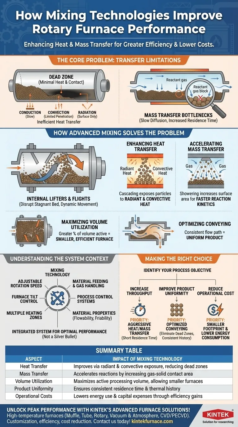 Wie verbessern Mischtechnologien die Leistung von Drehrohrofen? Effizienz steigern & Kosten senken Visuelle Anleitung