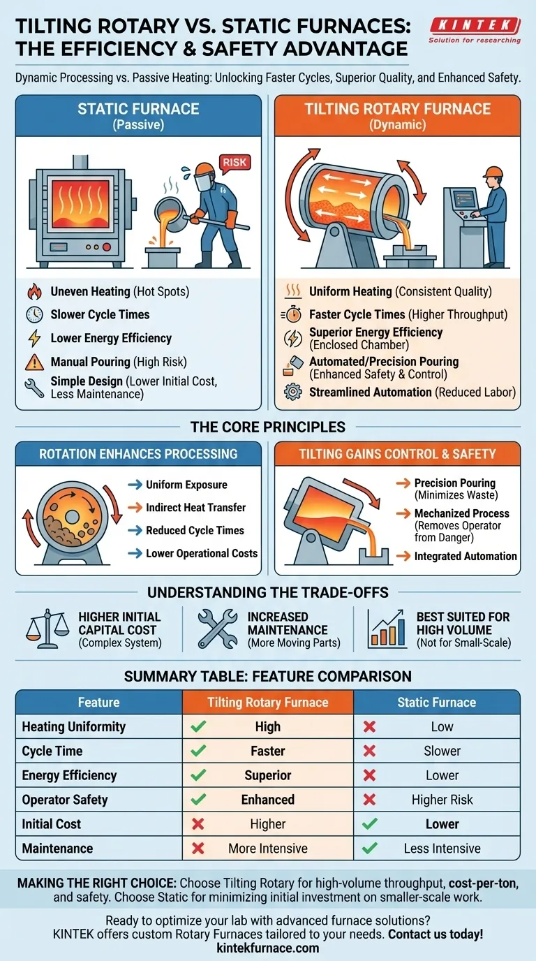 Quais vantagens os fornos rotativos basculantes oferecem em relação aos modelos estáticos? Aumente a Eficiência, a Segurança e a Qualidade no Seu Laboratório Guia Visual
