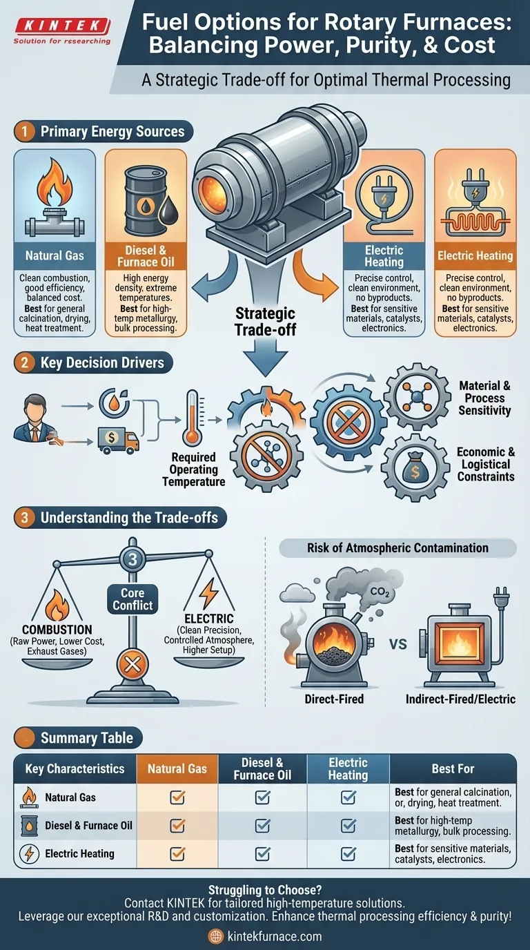 Welche gängigen Brennstoffoptionen gibt es für Drehöfen? Optimieren Sie Ihre thermische Verarbeitungseffizienz Visuelle Anleitung