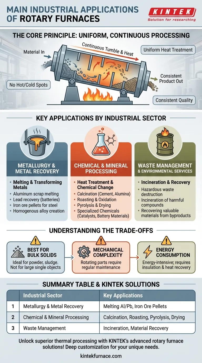 ロータリー炉の主な産業用途は何ですか？冶金、化学、廃棄物管理における効率の向上 ビジュアルガイド