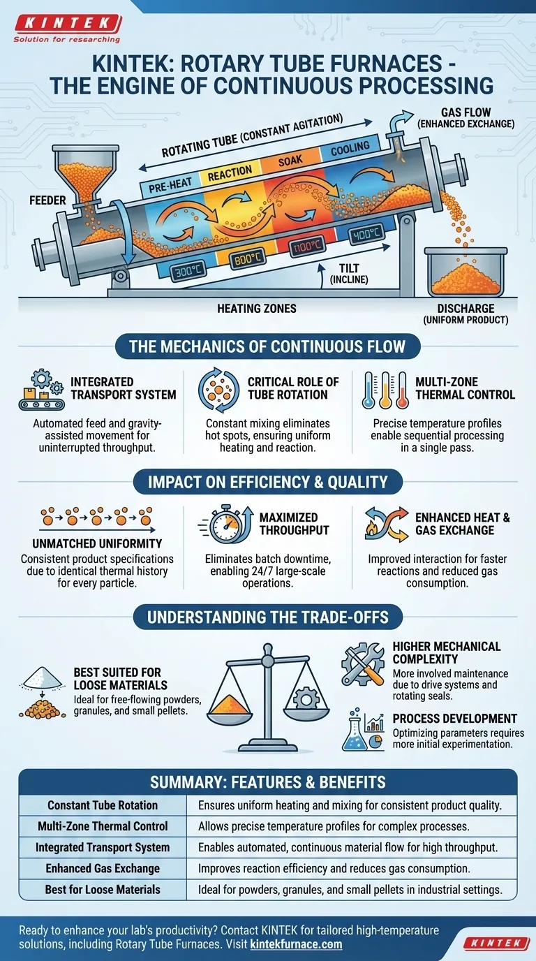 Qu'est-ce qui rend les fours à tubes rotatifs adaptés au traitement continu ? Libérez l'efficacité et l'uniformité à haut volume Guide Visuel