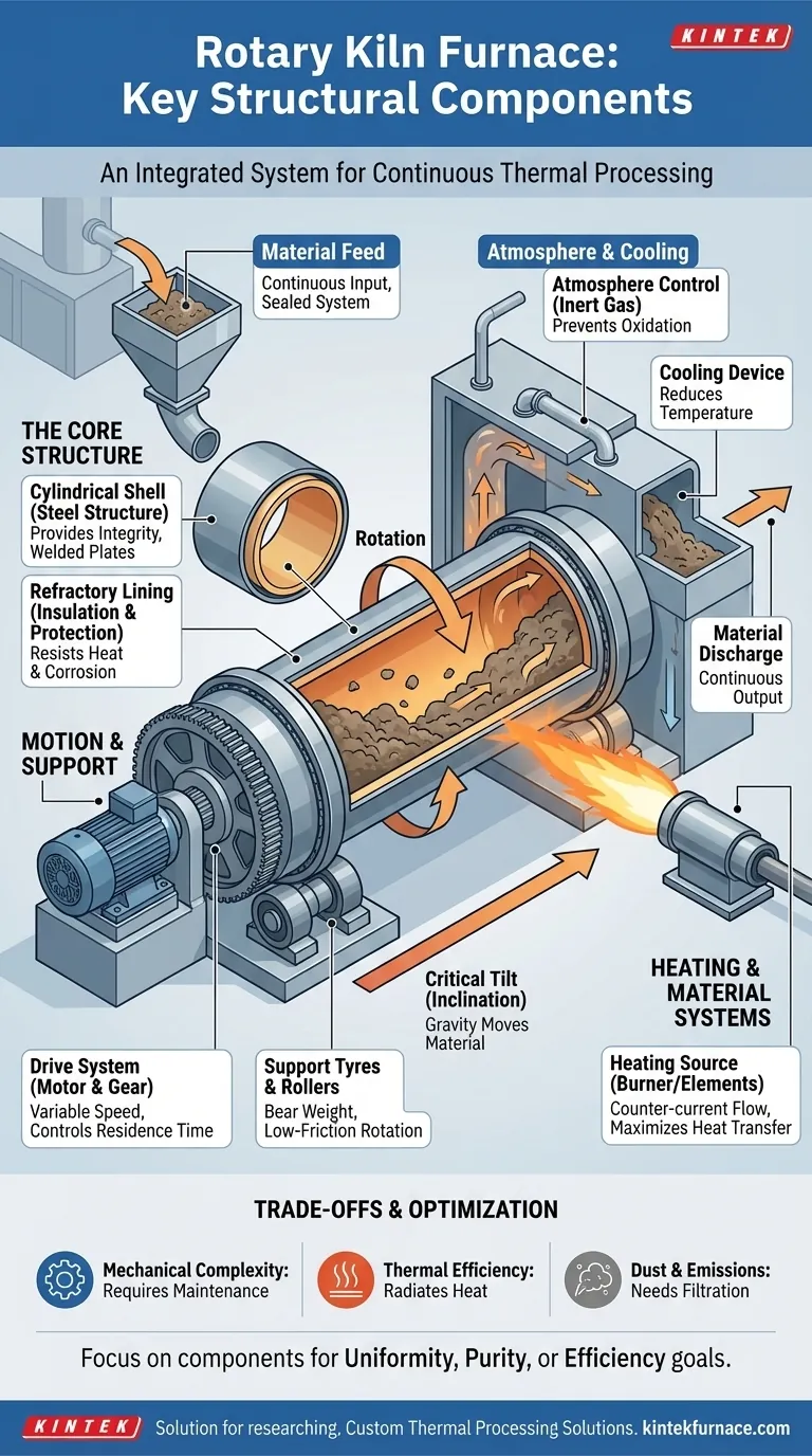 Was sind die wichtigsten strukturellen Komponenten eines Drehrohrofens? Entdecken Sie sein Kerndesign für eine effiziente thermische Verarbeitung Visuelle Anleitung
