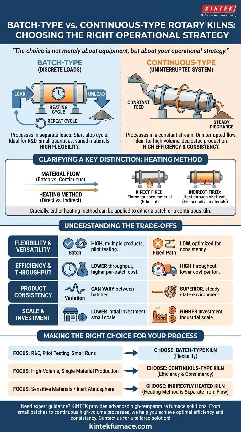 회분식(Batch-type)과 연속식(Continuous-type) 회전 가마의 차이점은 무엇입니까? 생산 요구에 맞는 올바른 가마를 선택하세요 시각적 가이드