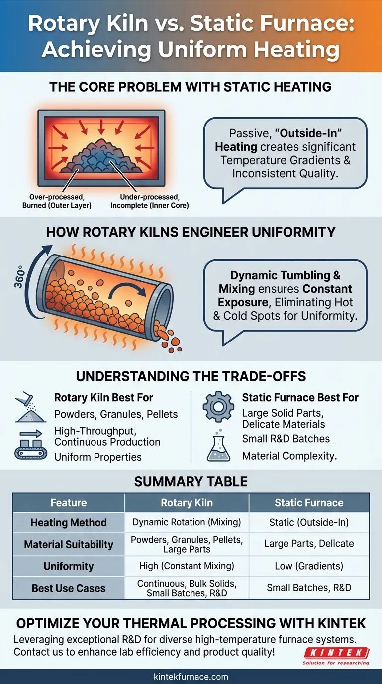 In che modo un forno rotante garantisce un riscaldamento uniforme rispetto a un forno statico? Ottenere un'elaborazione termica coerente Guida Visiva
