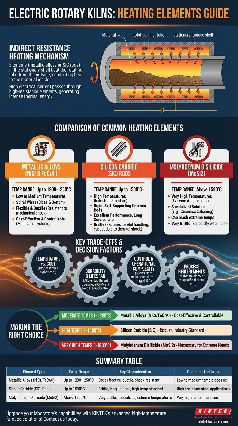 Quali tipi di resistenze riscaldanti vengono utilizzate nei forni rotativi elettrici? Ottimizza l'efficienza del tuo processo termico Guida Visiva