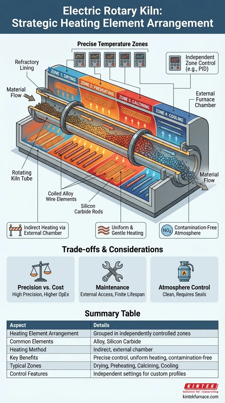 ¿Cómo se disponen los elementos calefactores en un horno rotatorio eléctrico? Desbloquee la calefacción zonificada de precisión para su laboratorio Guía Visual