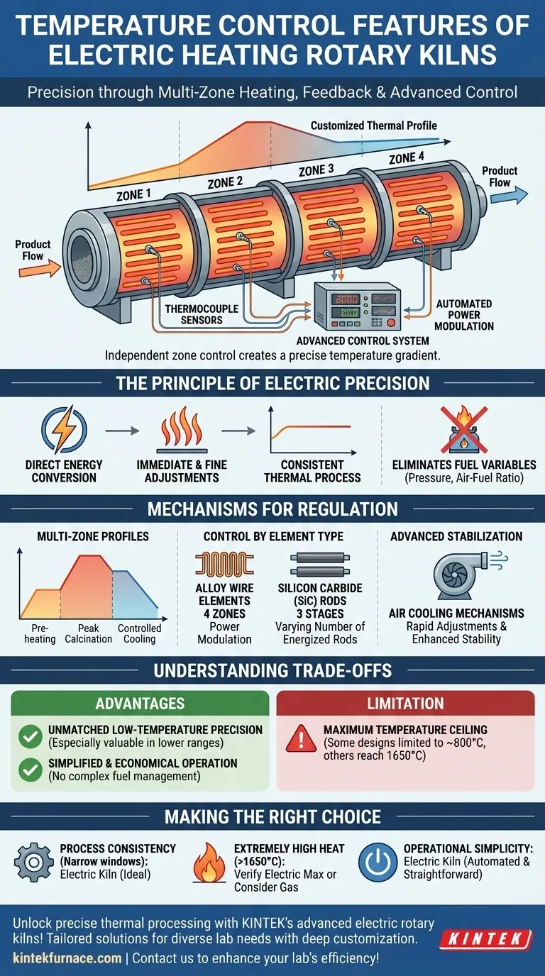 電気加熱式回転炉の温度制御機能とは？研究室で精密な熱処理を実現 ビジュアルガイド