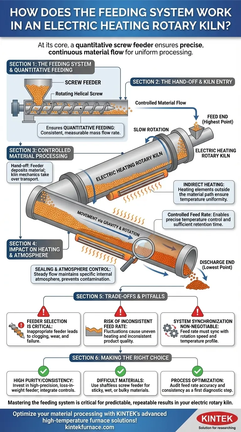 电加热回转窑的进料系统是如何工作的？确保精确的物料流量以实现均匀加热 图解指南