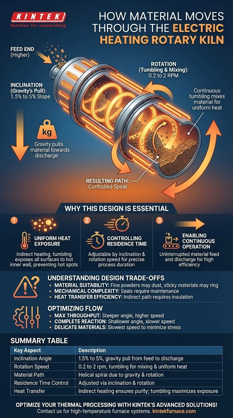 物料如何在电加热回转窑中移动？揭示均匀热处理的机械原理 图解指南