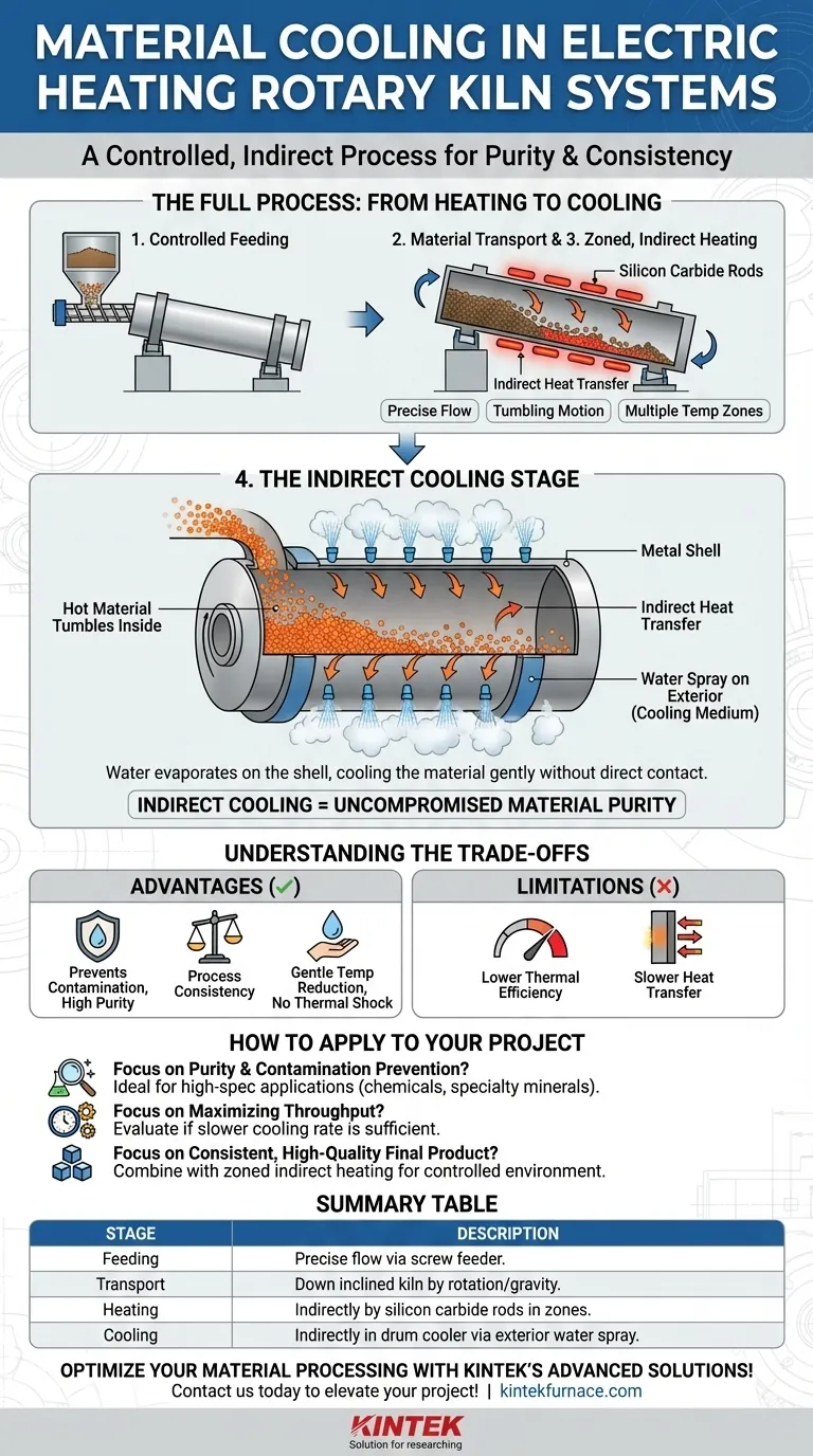 电加热回转窑系统中材料是如何冷却的？了解间接冷却工艺 图解指南