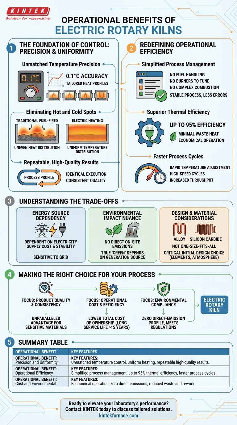 Quali vantaggi operativi offrono i forni rotanti elettrici? Raggiungi precisione, efficienza e controllo semplificato Guida Visiva