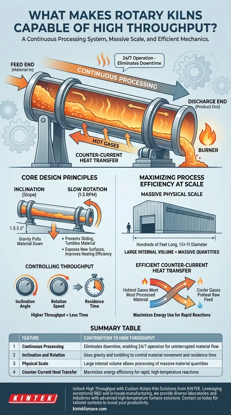 是什么让回转窑能够实现高产量？实现大规模连续生产 图解指南