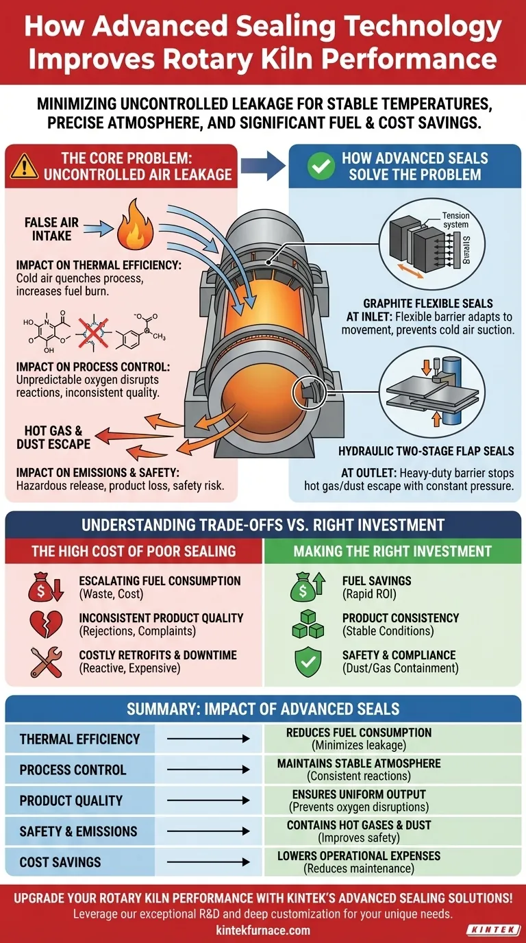 첨단 씰링 기술은 회전 가마의 성능을 어떻게 향상시킵니까? 지금 효율성 및 품질을 높이십시오 시각적 가이드