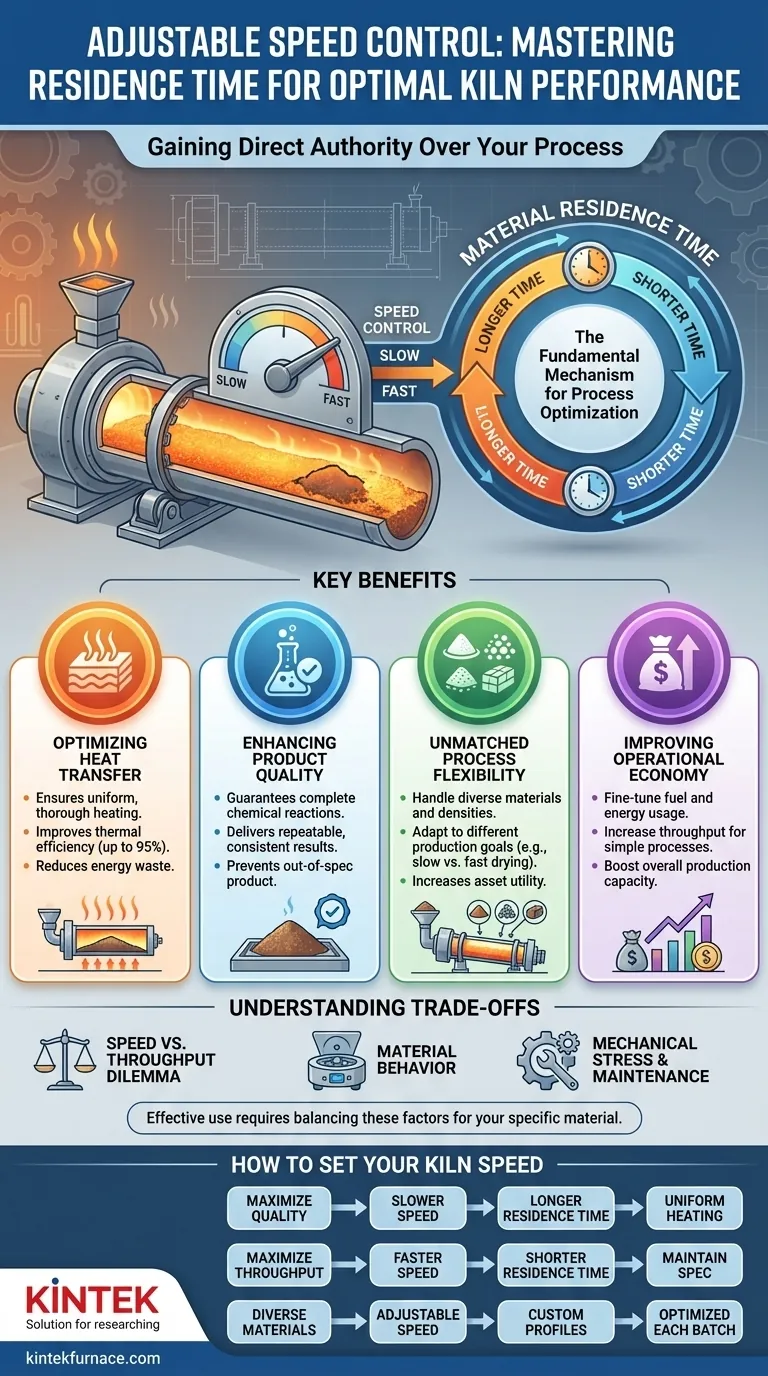 회전 가마의 조절 가능한 속도 제어의 이점은 무엇입니까? 효율성 및 품질 최적화 시각적 가이드