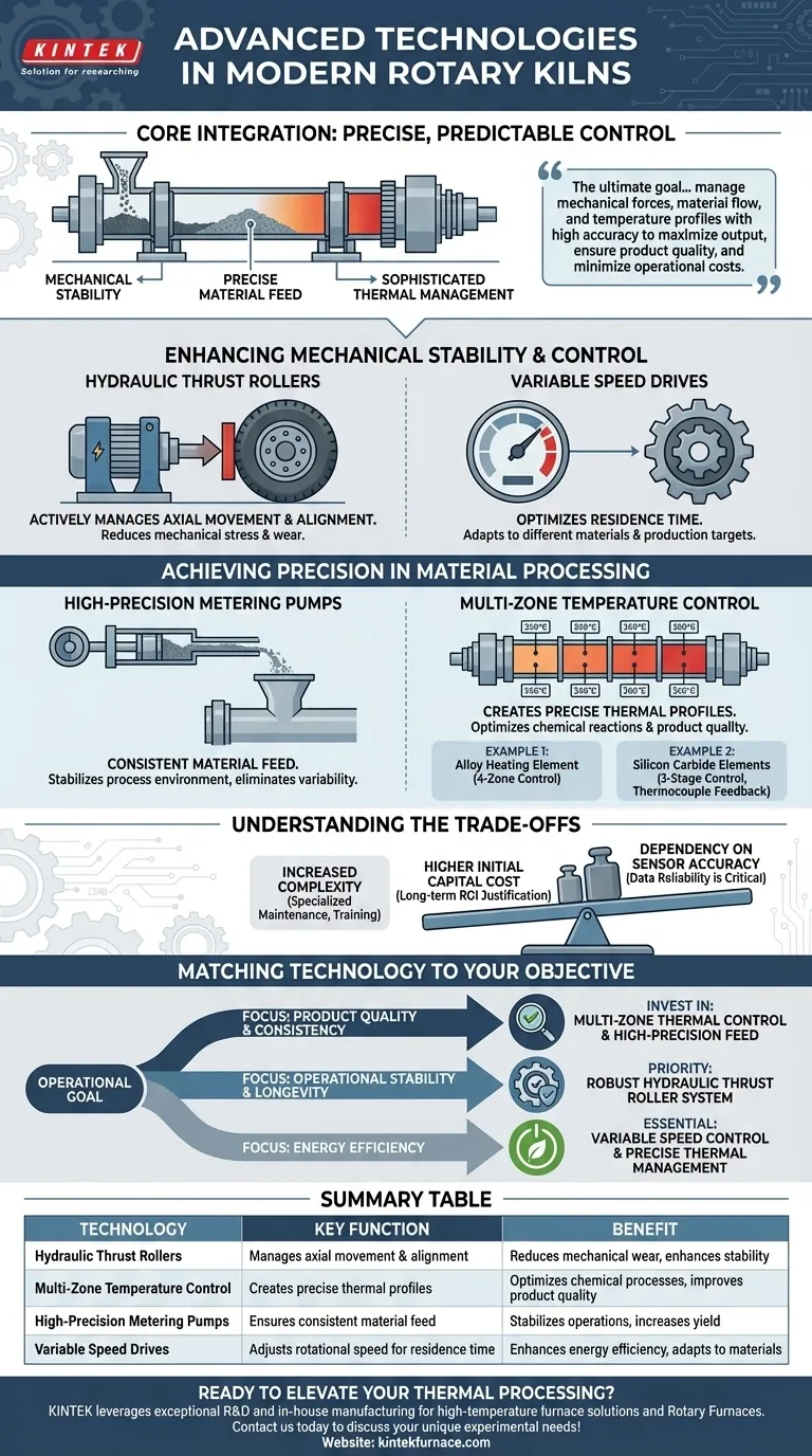 ¿Qué tecnologías avanzadas se incorporan en los hornos rotatorios? Aumente la eficiencia y la precisión en el procesamiento térmico Guía Visual