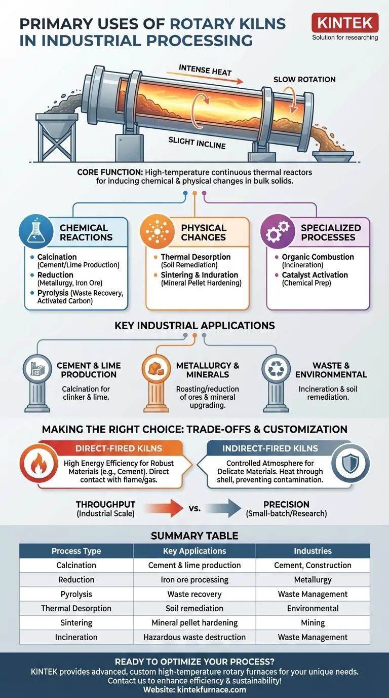 Was sind die Hauptanwendungen von Drehrohöfen in der industriellen Verarbeitung? Unverzichtbar für Zement, Metallurgie und Abfallwirtschaft Visuelle Anleitung