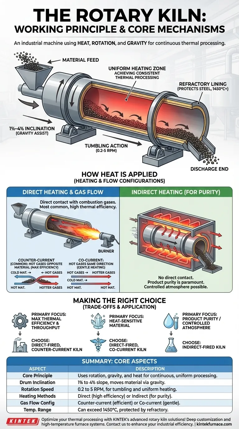 Quel est le principe de fonctionnement de base d'un four rotatif ? Maîtriser l'efficacité du traitement thermique industriel Guide Visuel