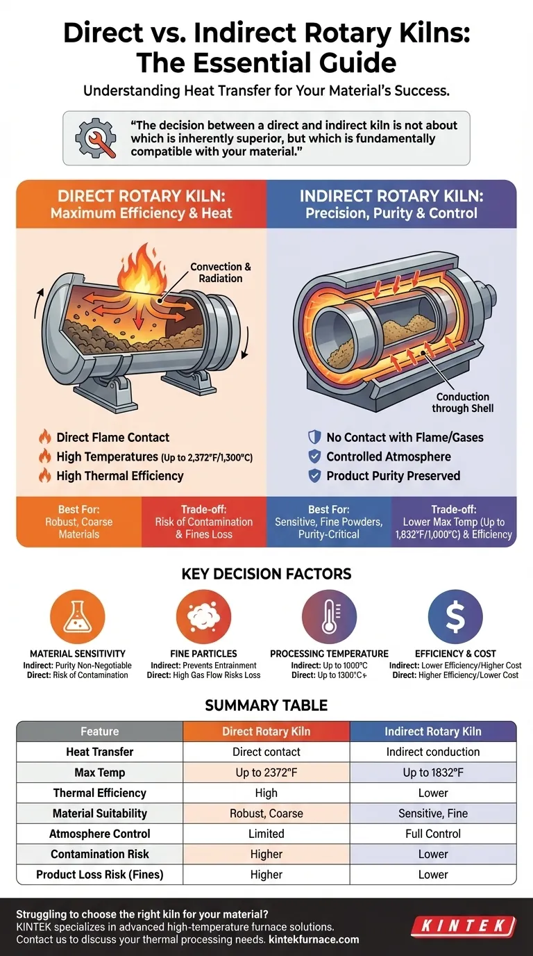 В чем различия между прямыми и косвенными вращающимися печами? Выберите правильную печь для вашего материала Визуальное руководство