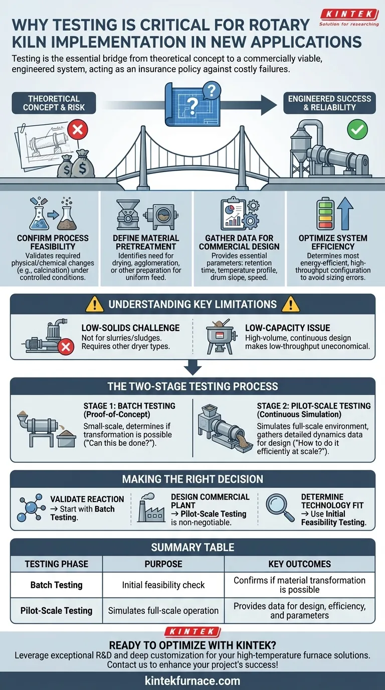 新しい用途でロータリーキルンを導入する前に試験を実施することが重要なのはなぜですか？リスクを軽減し、成功を確実にする ビジュアルガイド