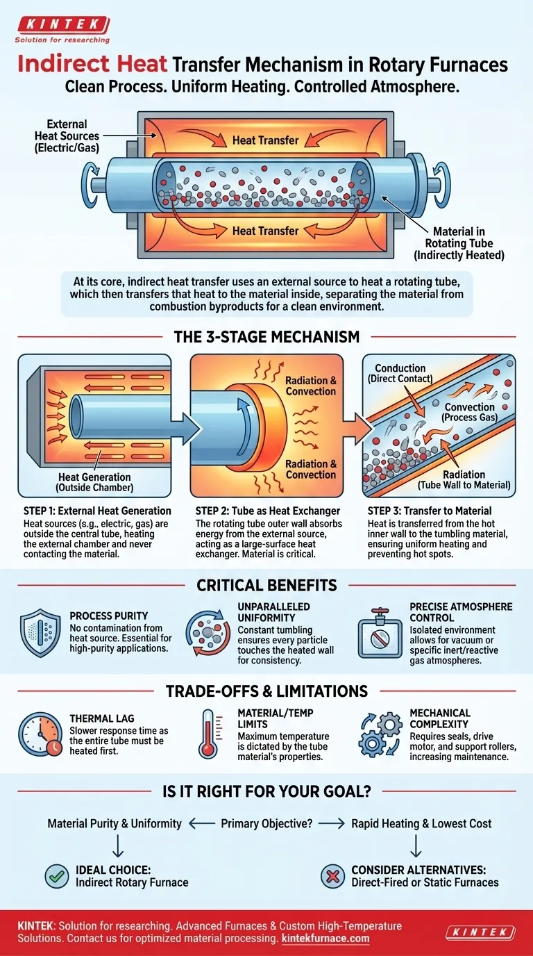 Wie funktioniert der indirekte Wärmeübertragungsmechanismus in Drehrohrofen? Erreichen von Reinheit und Gleichmäßigkeit bei der Materialverarbeitung Visuelle Anleitung
