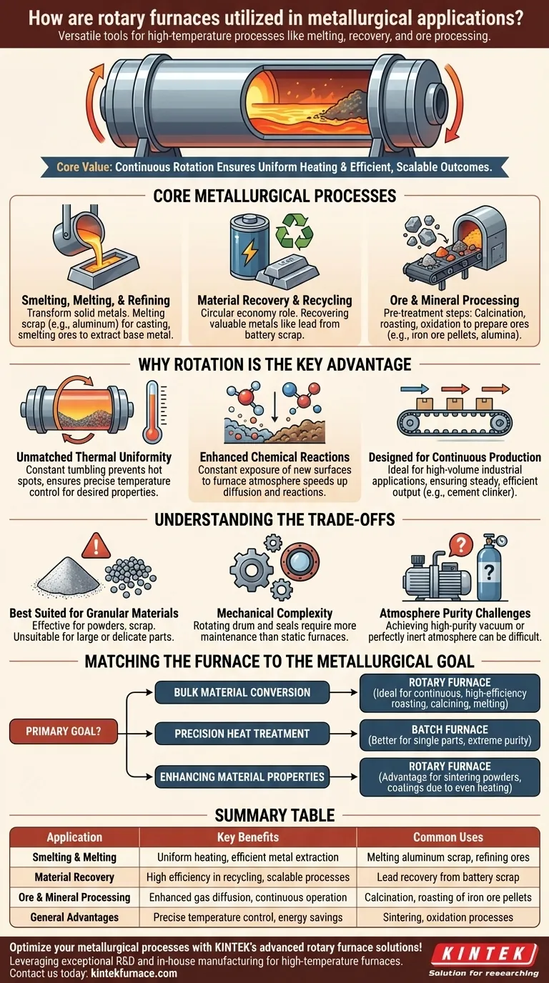 Как используются вращающиеся печи в металлургической промышленности? Разблокируйте эффективную обработку и переработку металлов Визуальное руководство