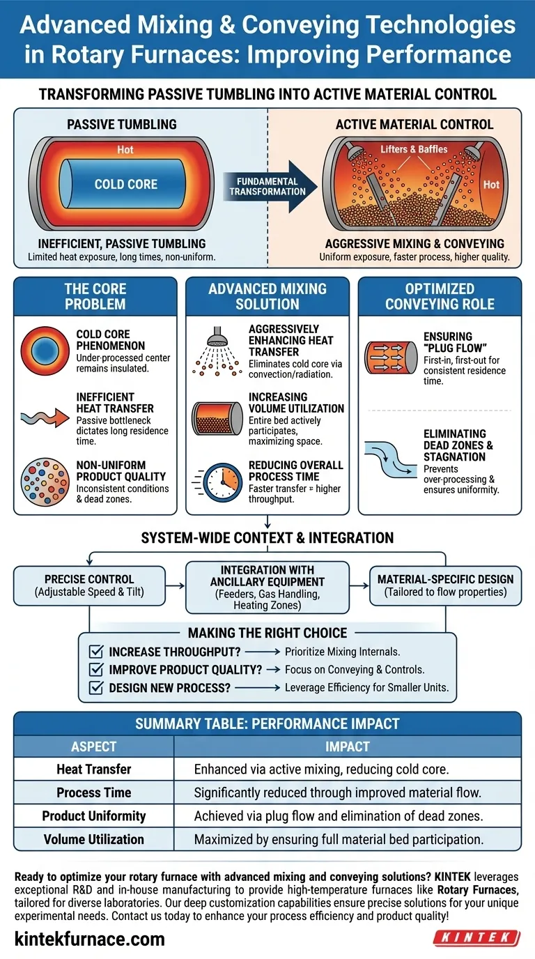 Wie verbessern fortschrittliche Misch- und Fördertechnologien die Leistung von Drehrohröfen? Effizienz und Gleichmäßigkeit steigern Visuelle Anleitung