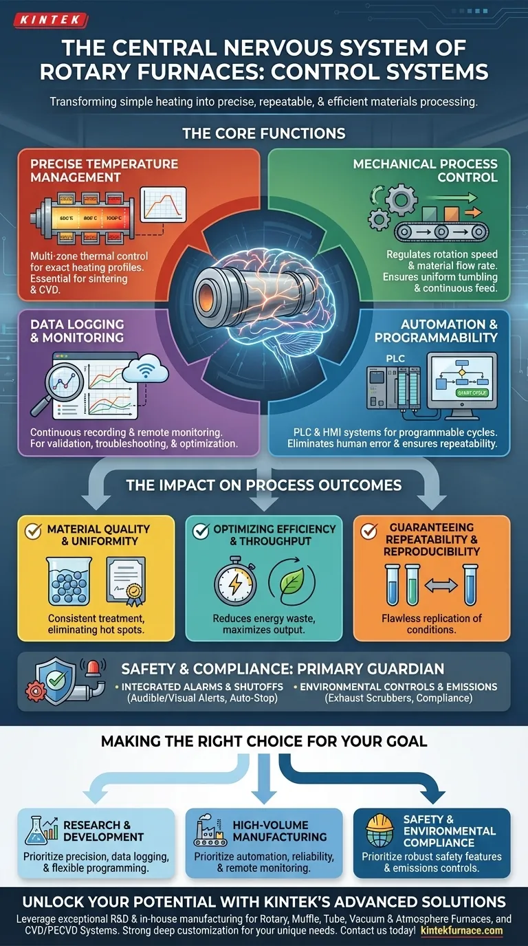 Welche Rolle spielen Steuerungssysteme in Drehrohröfen? Entsperren Sie Präzision und Effizienz bei der Materialverarbeitung Visuelle Anleitung