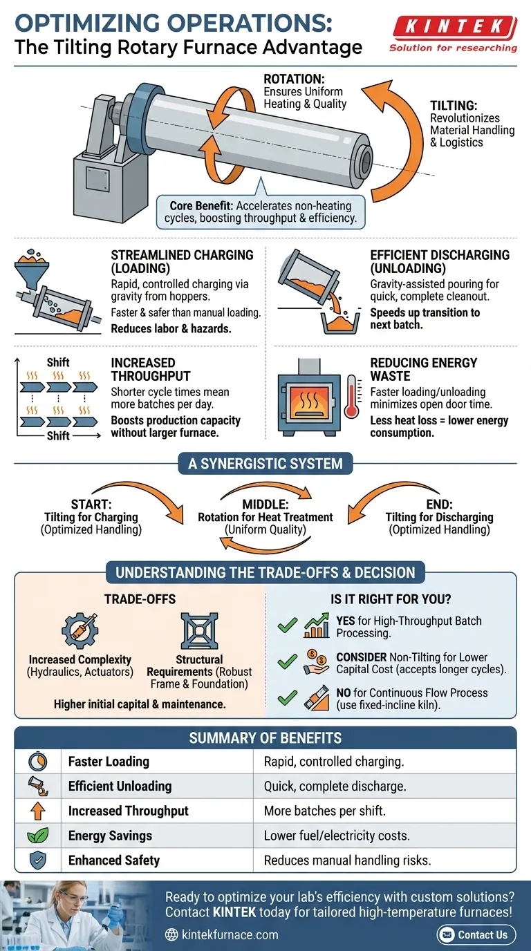 Como o design inclinável de alguns fornos rotativos beneficia as operações? Aumente a Eficiência e a Capacidade de Produção Guia Visual